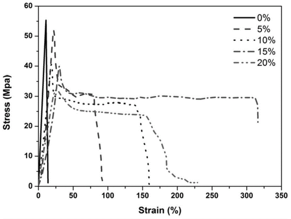 Toughened polylactic acid and preparation method thereof