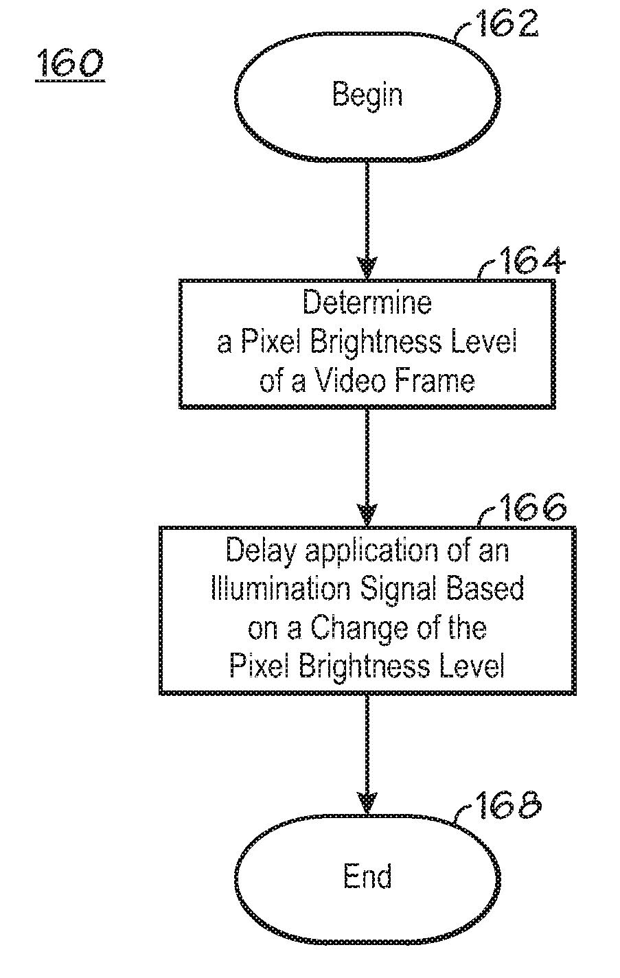 Contrast Ratio Enhancement System Using Asymmetrically Delayed Illumination Control