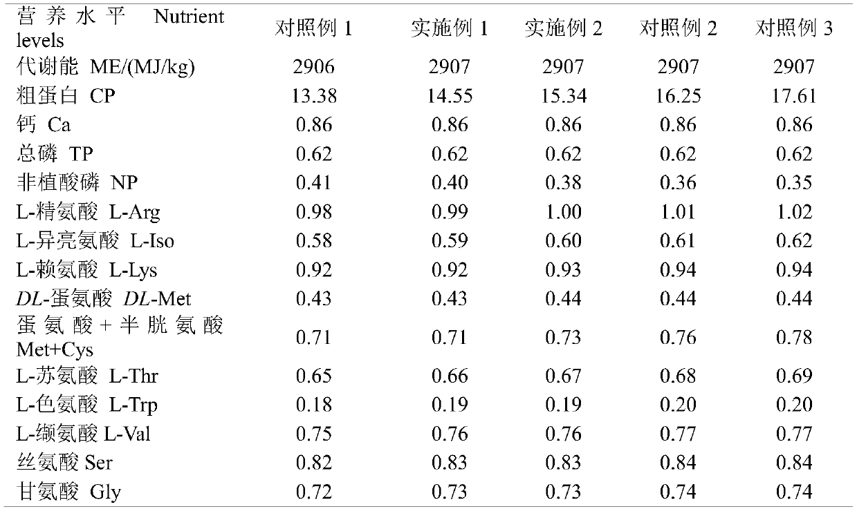 Meat duck low-protein daily ration and application thereof