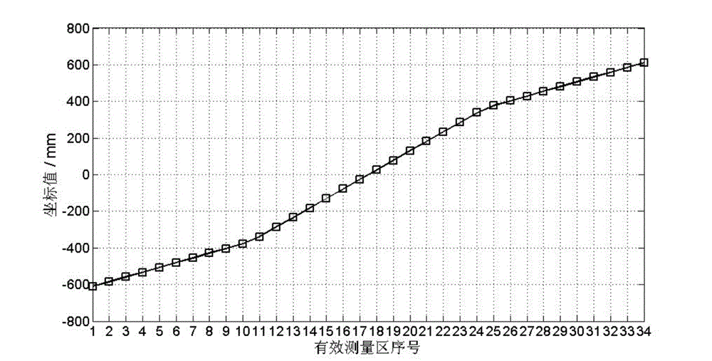 Method for manually adjusting and computing shape target curve of cold-rolled steel strip