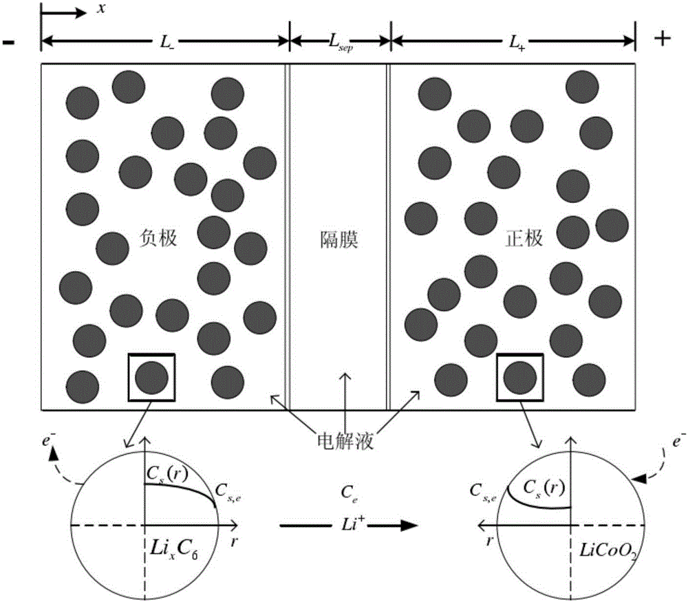 Battery multi-model fusion modeling method based on self-adaptive weight method and battery management system