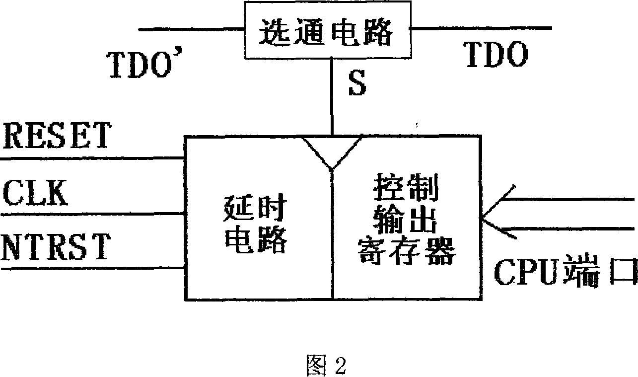 Chip data output signal protection method and its circuit