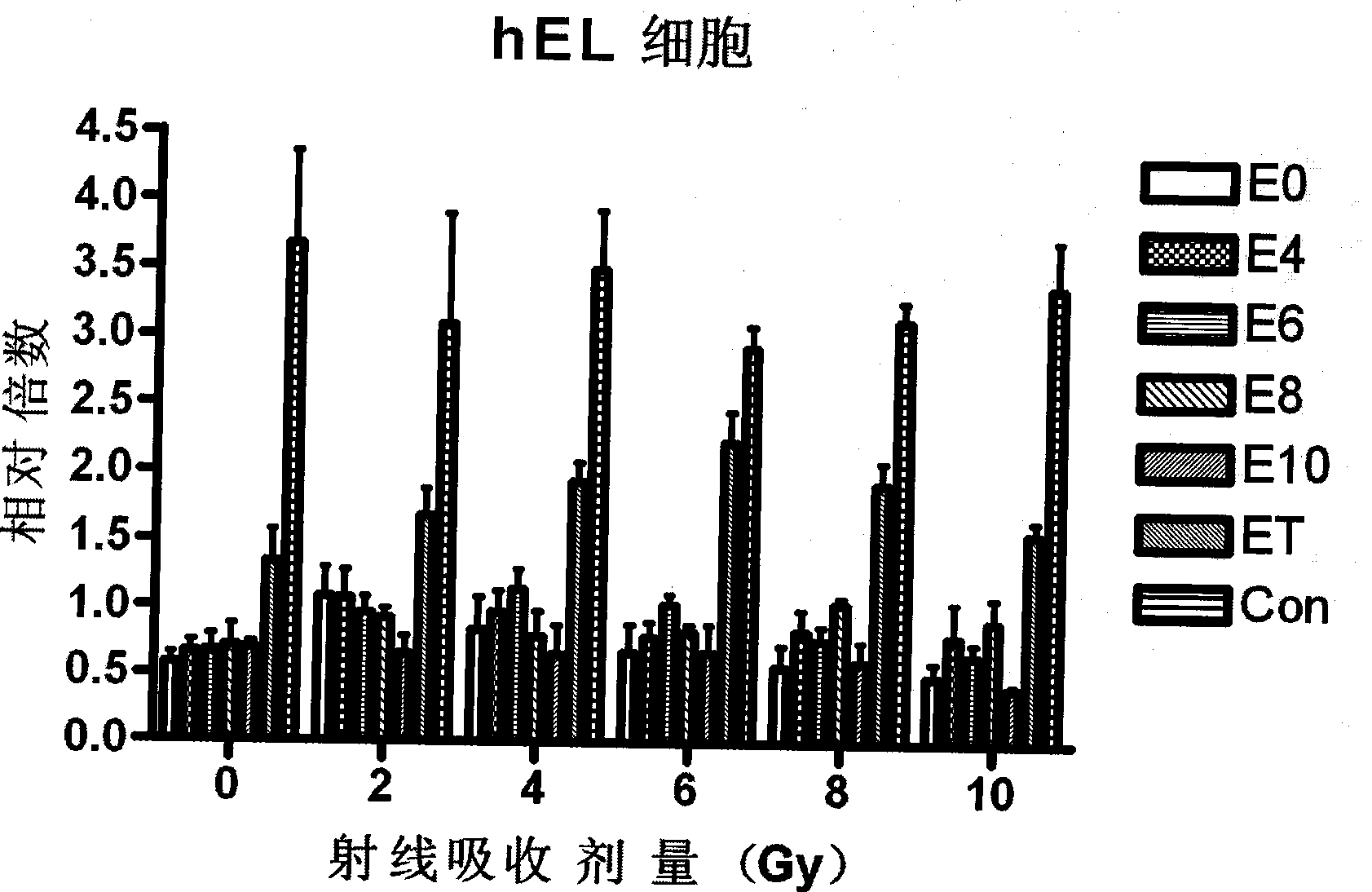 Radiation sensibility tumor-targeted promotor and uses thereof