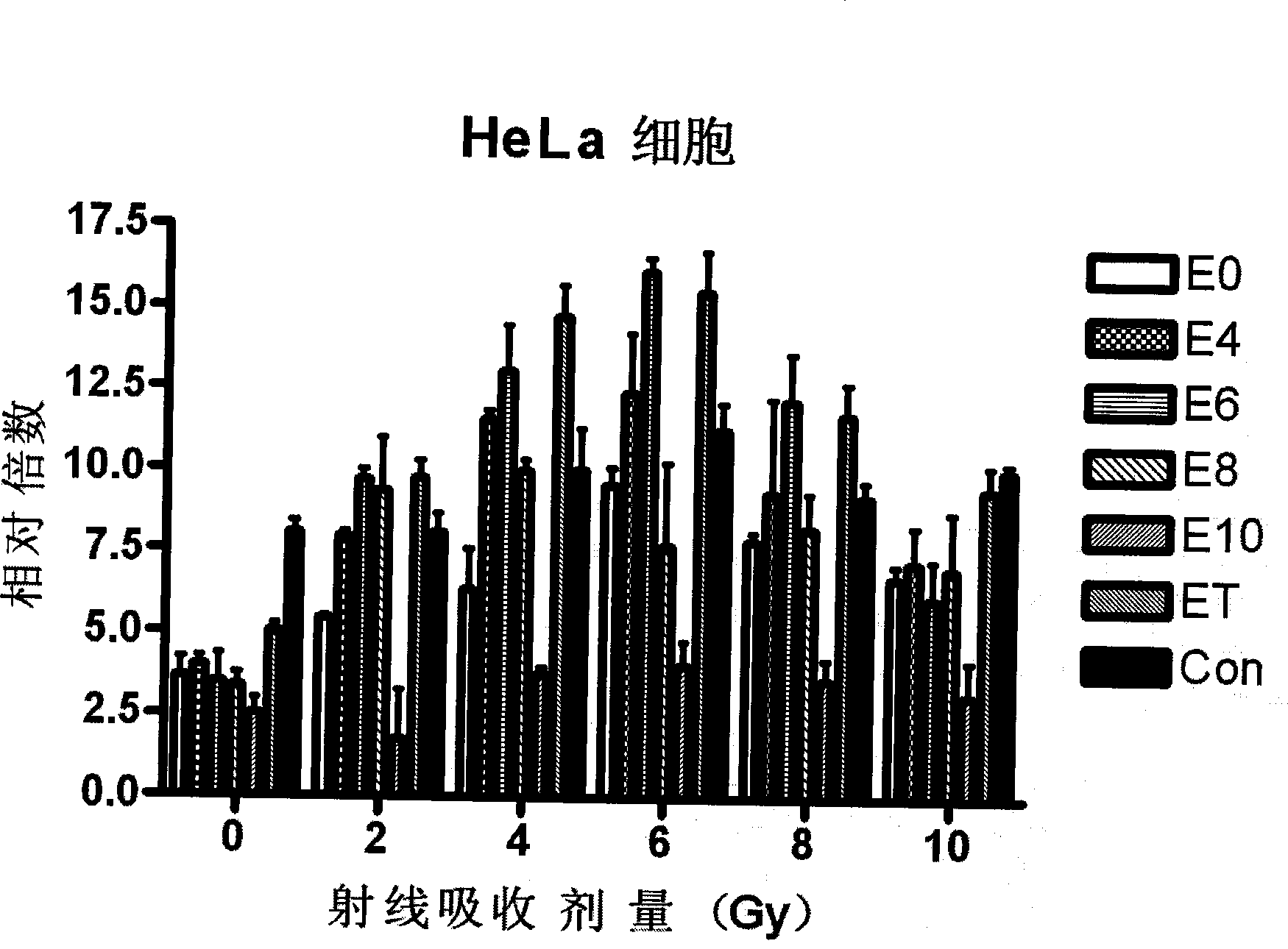 Radiation sensibility tumor-targeted promotor and uses thereof