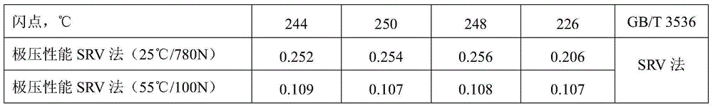 Heat-coating elevator steel wire rope grease and preparation method thereof