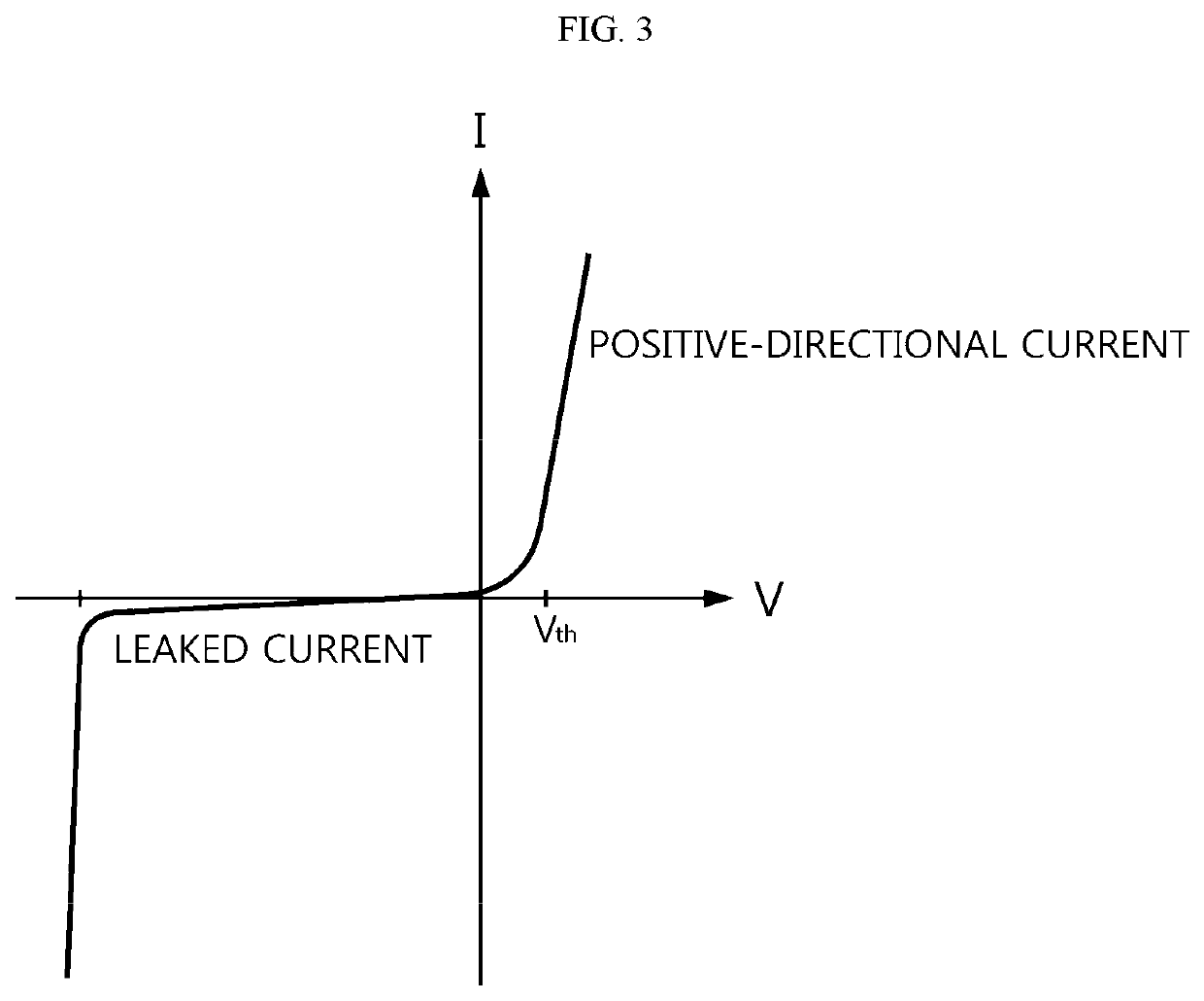 Method and apparatus for testing secondary battery internal short and secondary battery used therefor