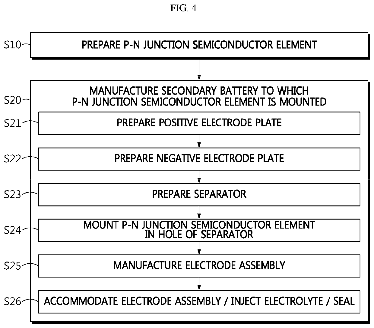 Method and apparatus for testing secondary battery internal short and secondary battery used therefor