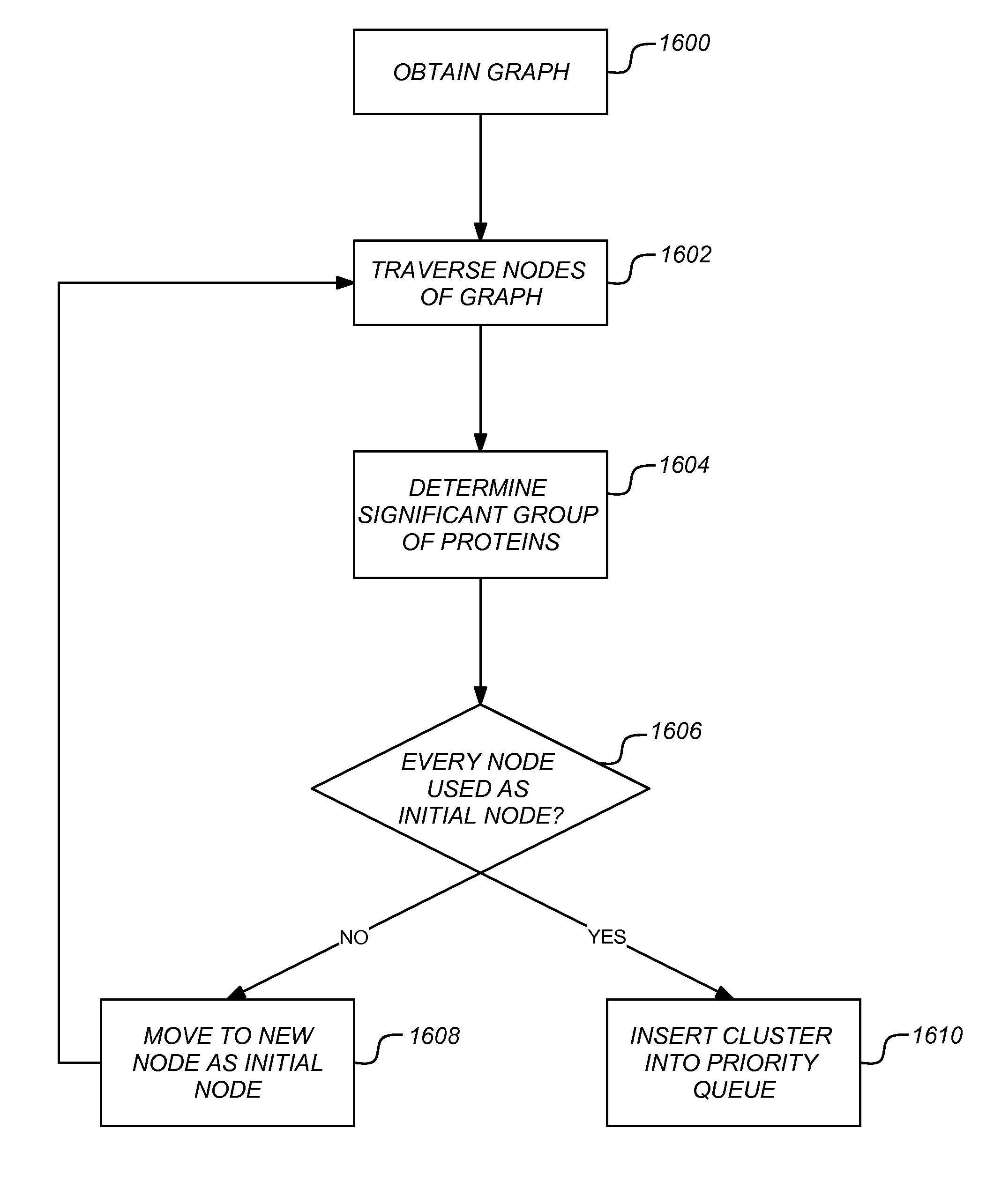 Graph querying, graph motif mining and the discovery of clusters