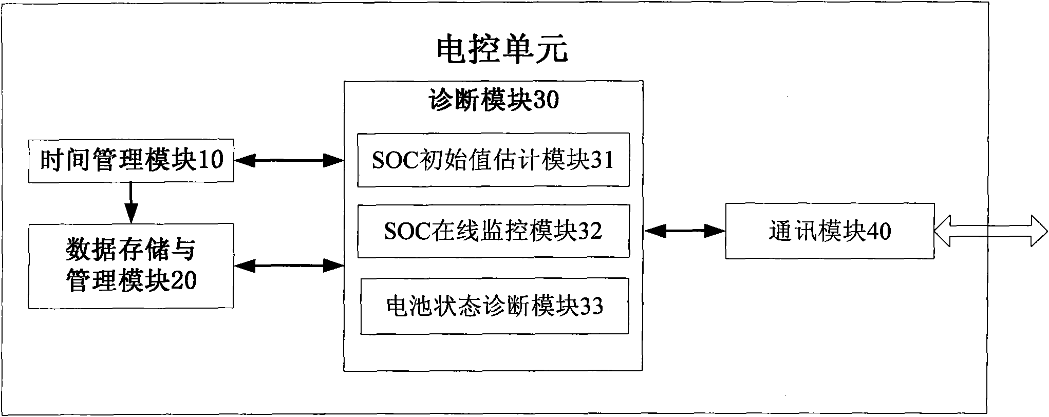 On-line monitoring method for self-adaptively correcting lithium ion battery state-of-charge