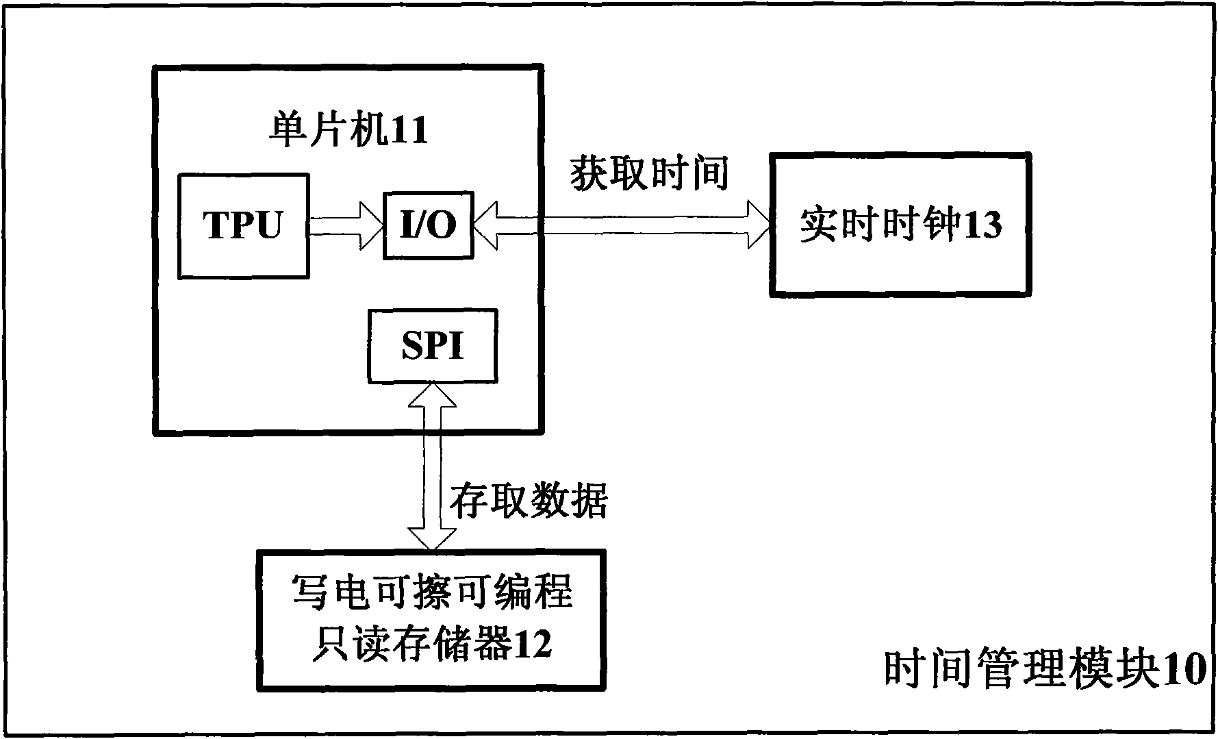 On-line monitoring method for self-adaptively correcting lithium ion battery state-of-charge