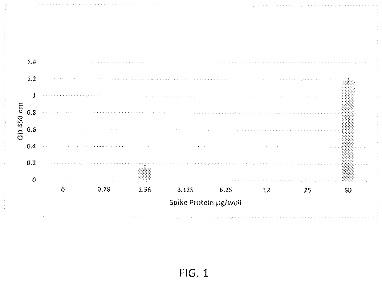 Rapid viral assay