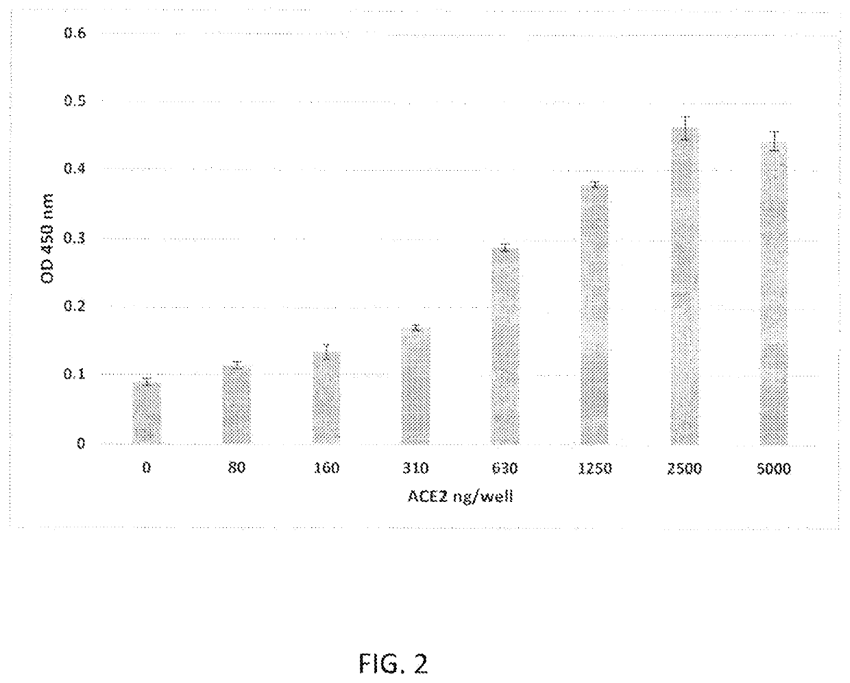 Rapid viral assay