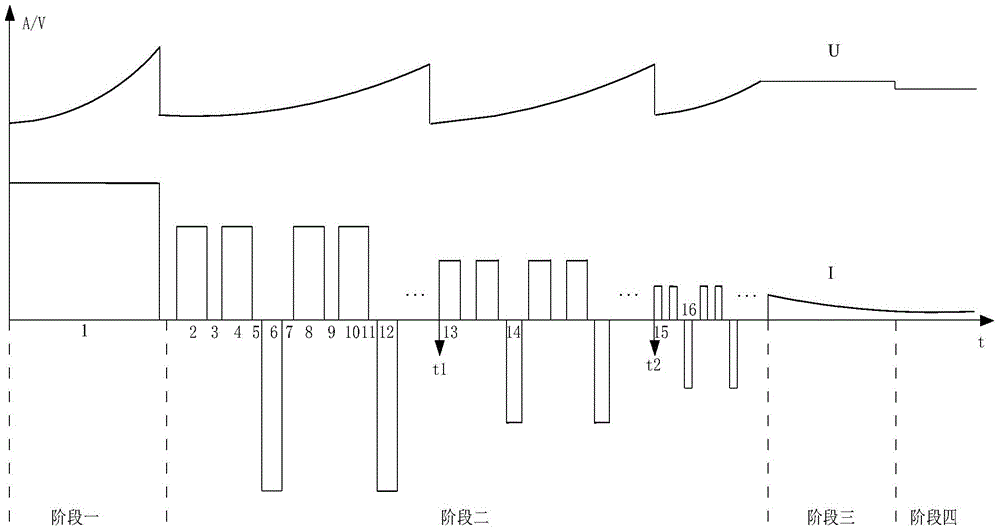 Variable-current charging method of storage battery