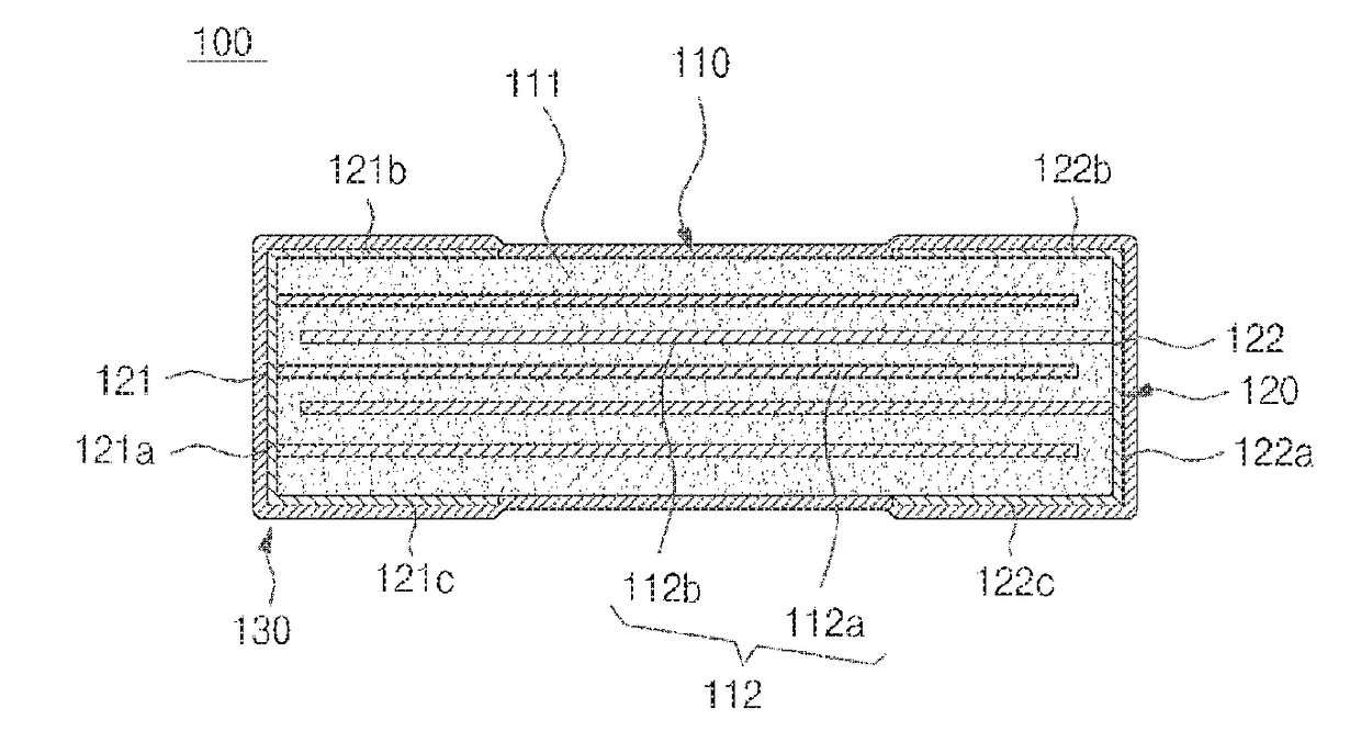 Laminated ceramic chip component including NANO thin film layer, manufacturing method therefor, and atomic layer vapor deposition apparatus therefor