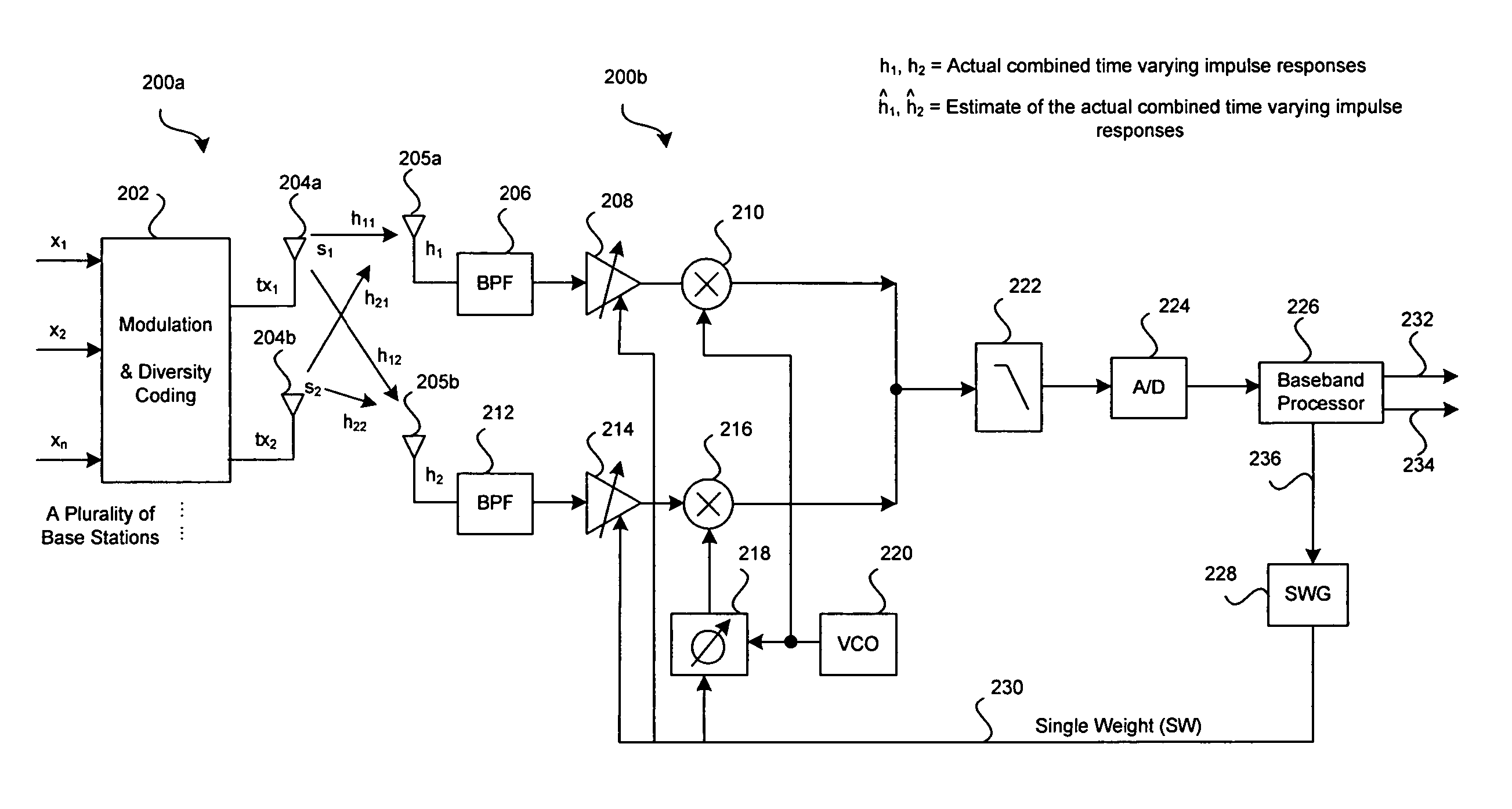 Method and system for implementing a single weight (SW) single channel (SC) MIMO system with no insertion loss