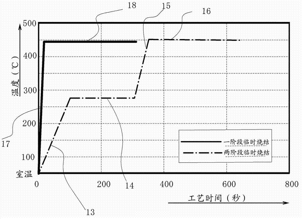 Method of manufacturing PZT-based ferroelectric thin film and PZT-based ferroelectric thin film