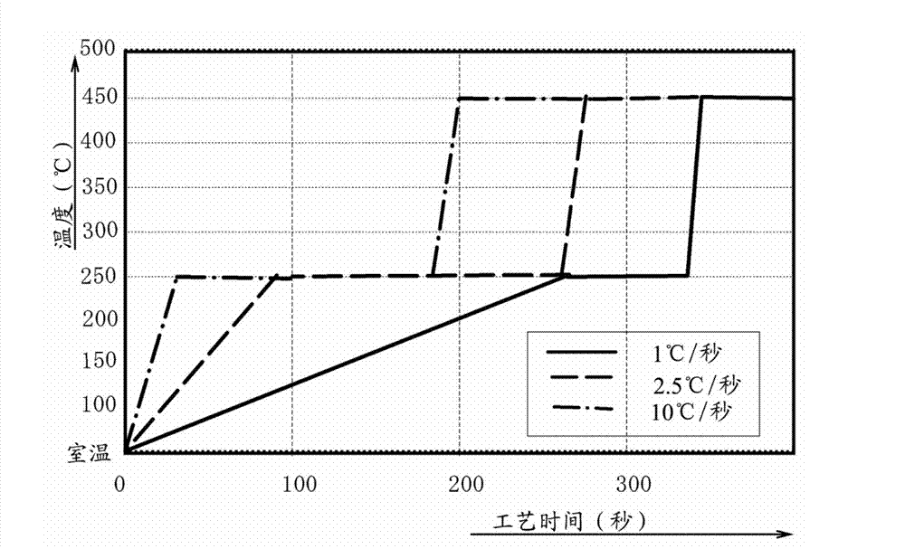 Method of manufacturing PZT-based ferroelectric thin film and PZT-based ferroelectric thin film