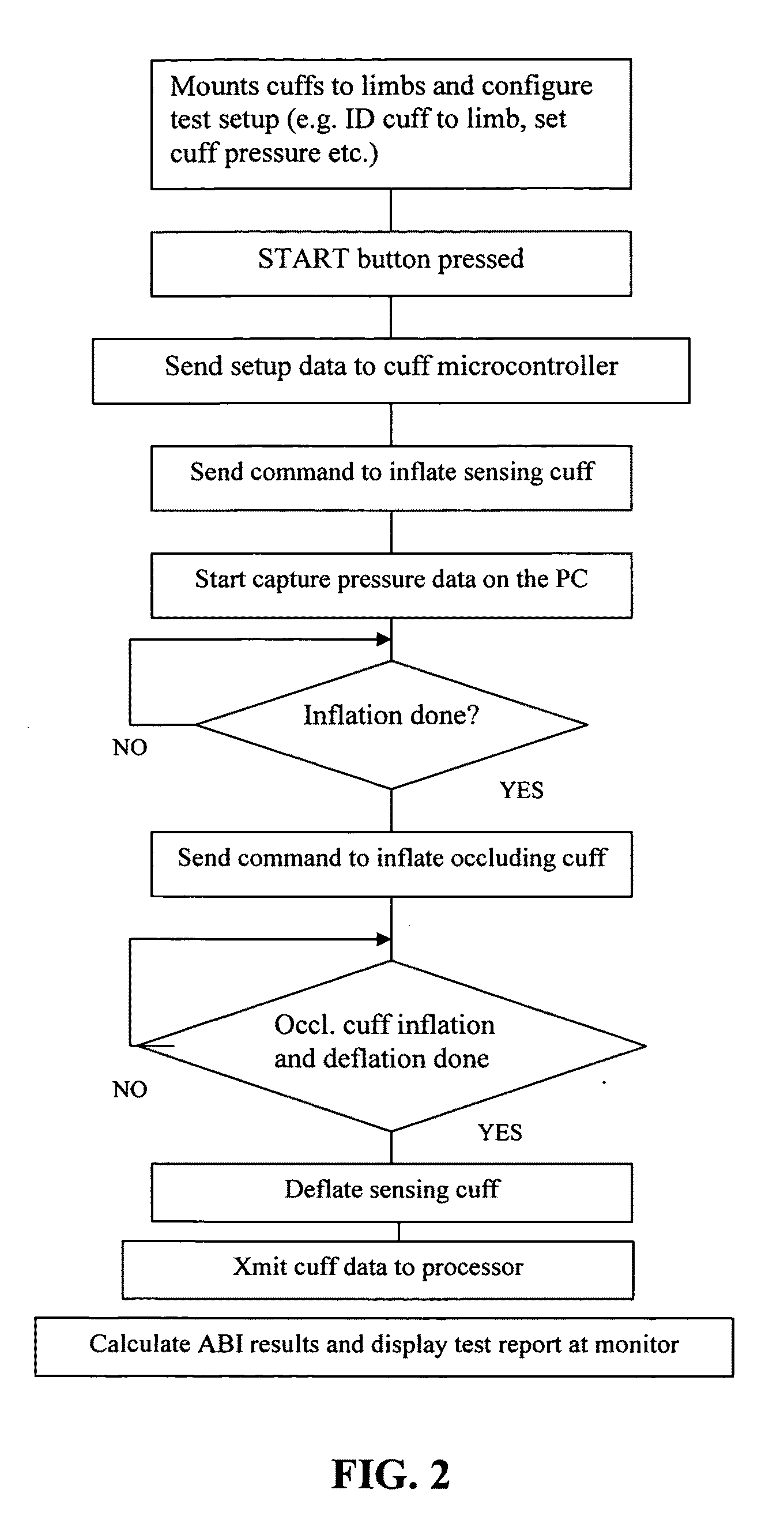 Wireless automatic ankle-brachial index (AABI) measurement system