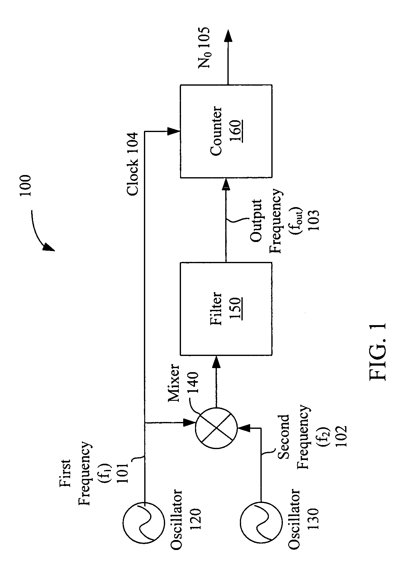 Highly accurate temperature stable clock based on differential frequency discrimination of oscillators