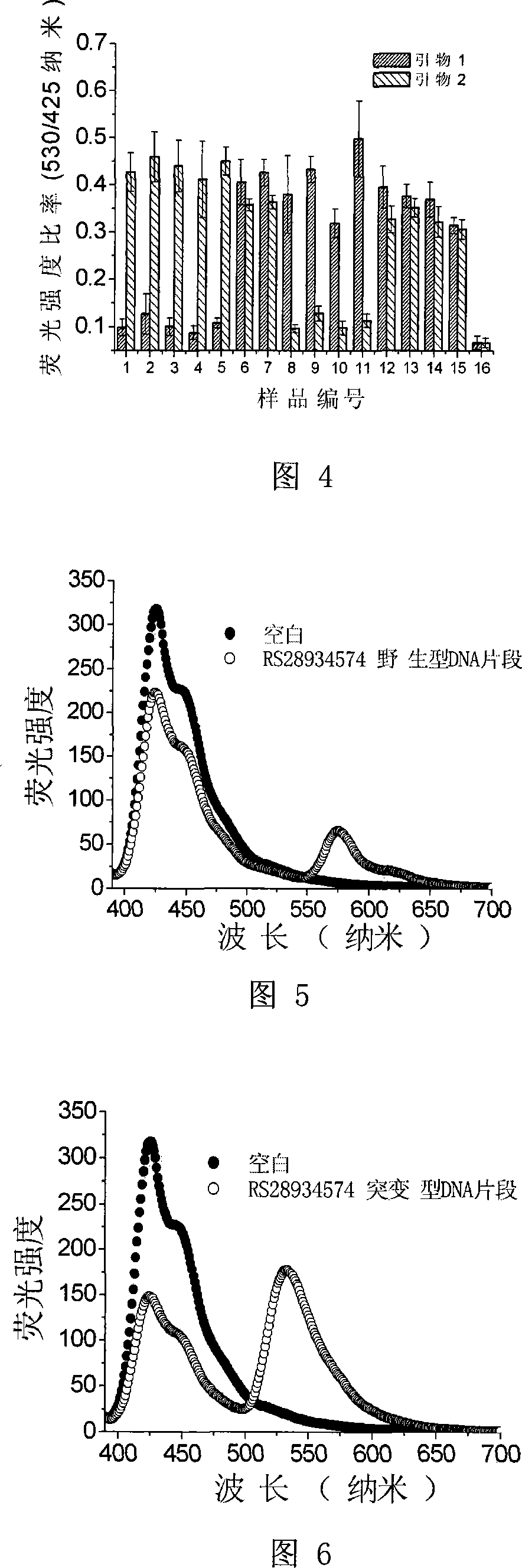 Method for testing DNA mononucleotide pleomorphism