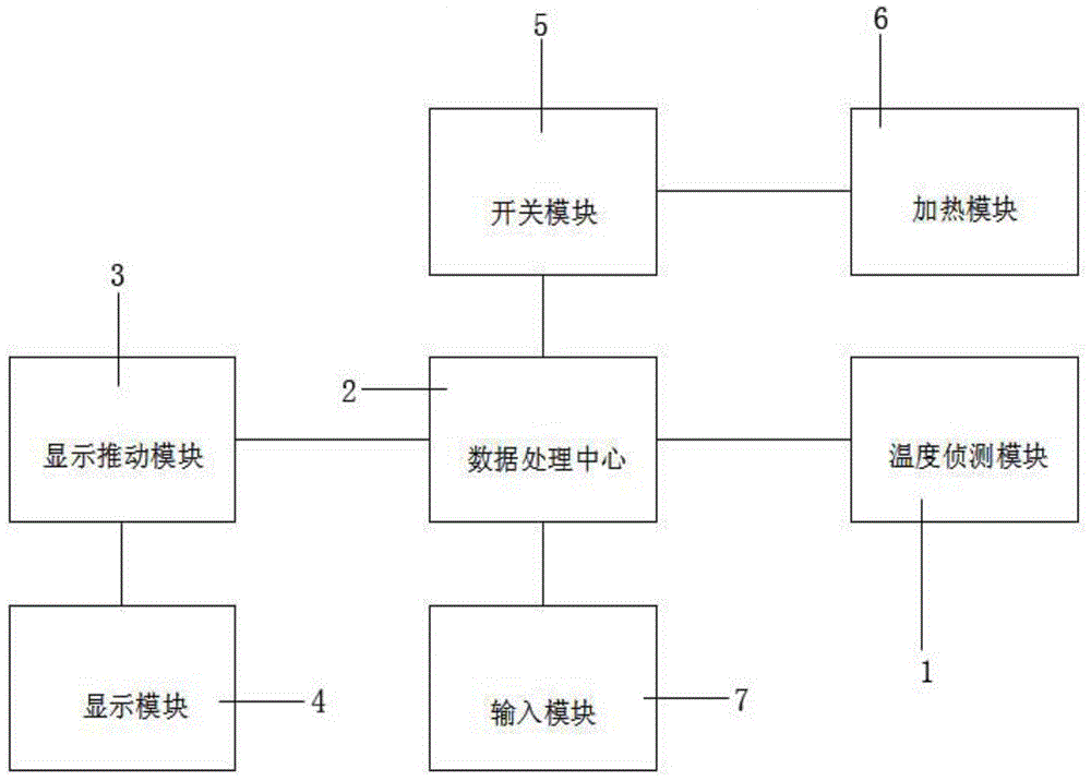 Electric blanket with functions of safety self-inspection and dynamic display