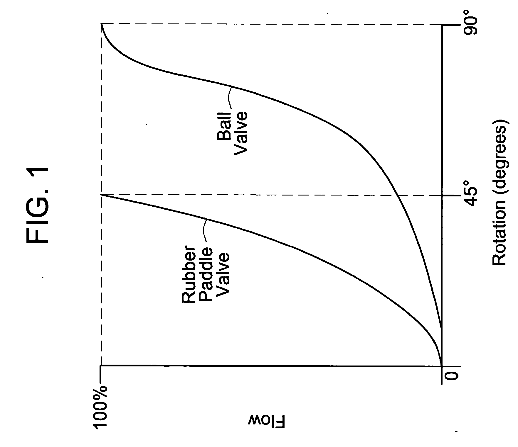 Apparatus and method for replacing existing actuator zone valves in an HVAC system with a ball valve