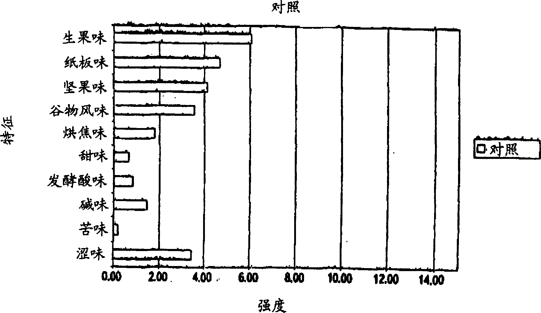 Method of deflavoring soy-derived materials