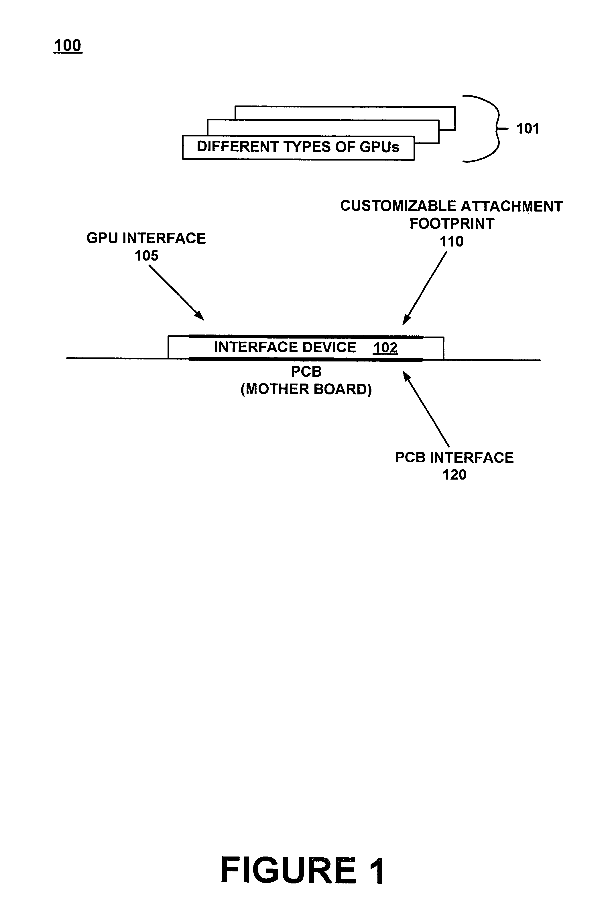 Multi-configuration GPU interface device