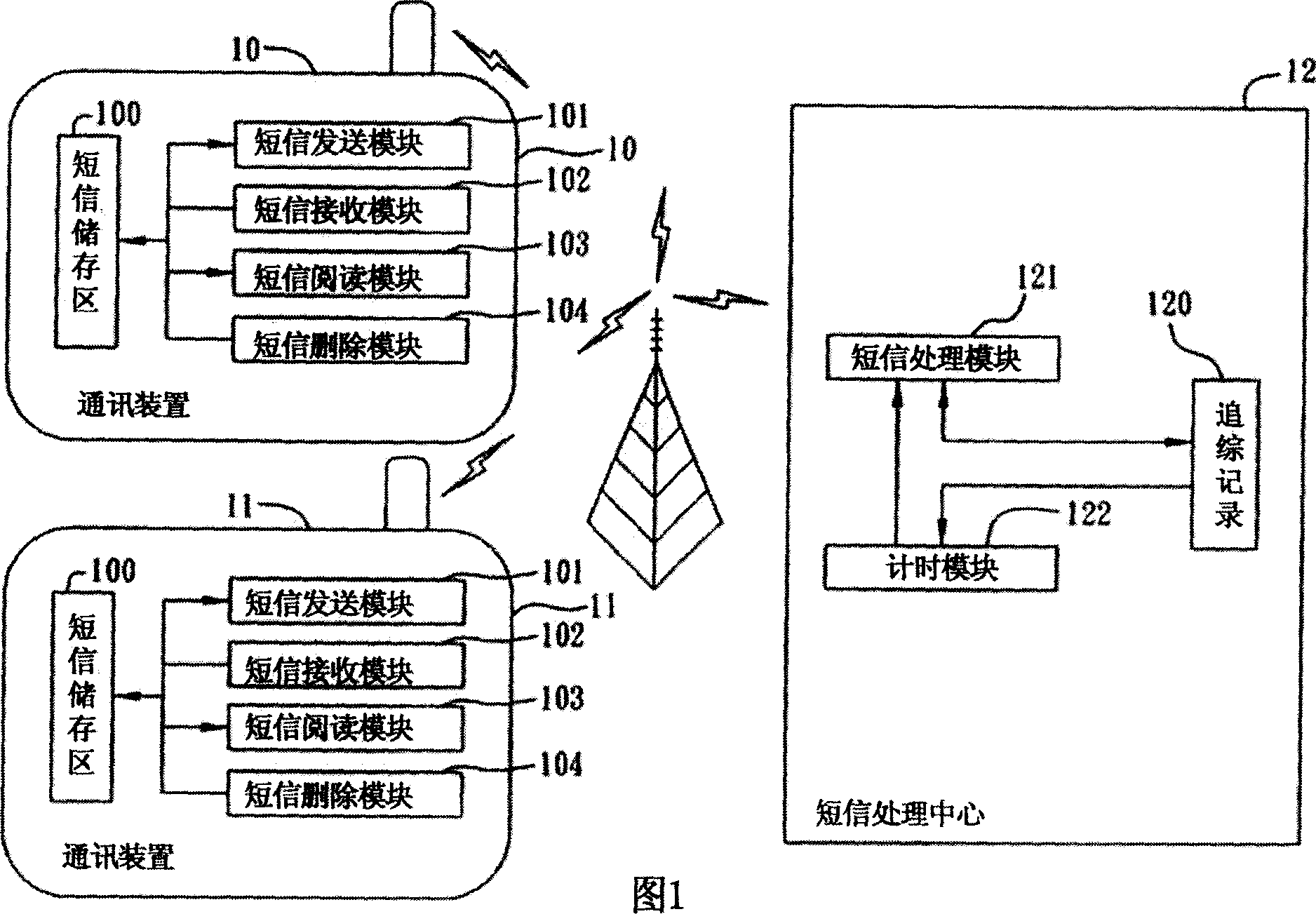 Short message receiving confirmation system and method