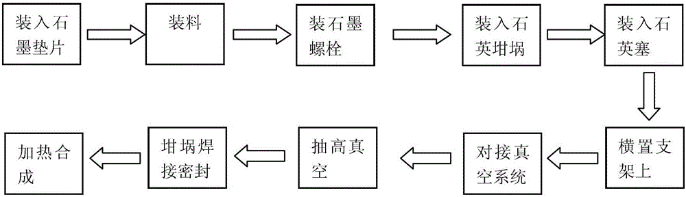 Large-diameter cadmium telluride or cadmium zinc telluride polycrystalline rod synthesis device and preparation method