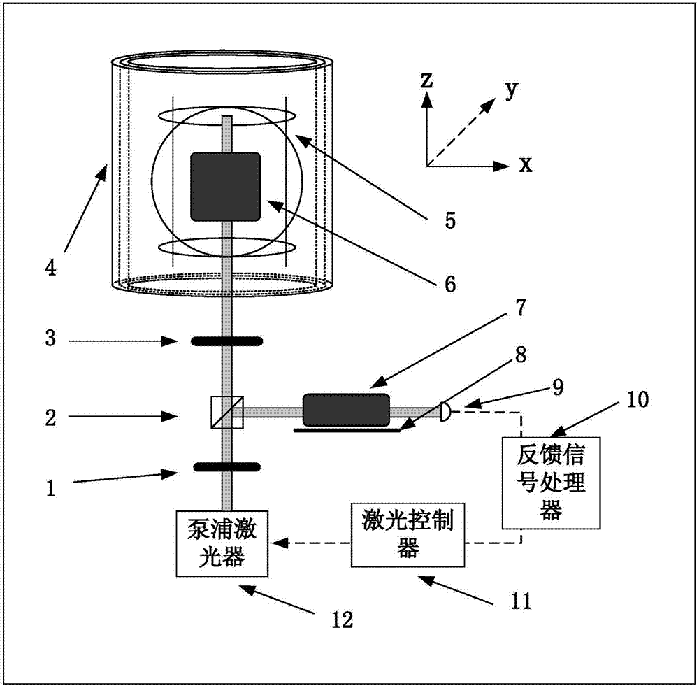 Pumping light frequency stabilization method for SERF atomic spinning gyro