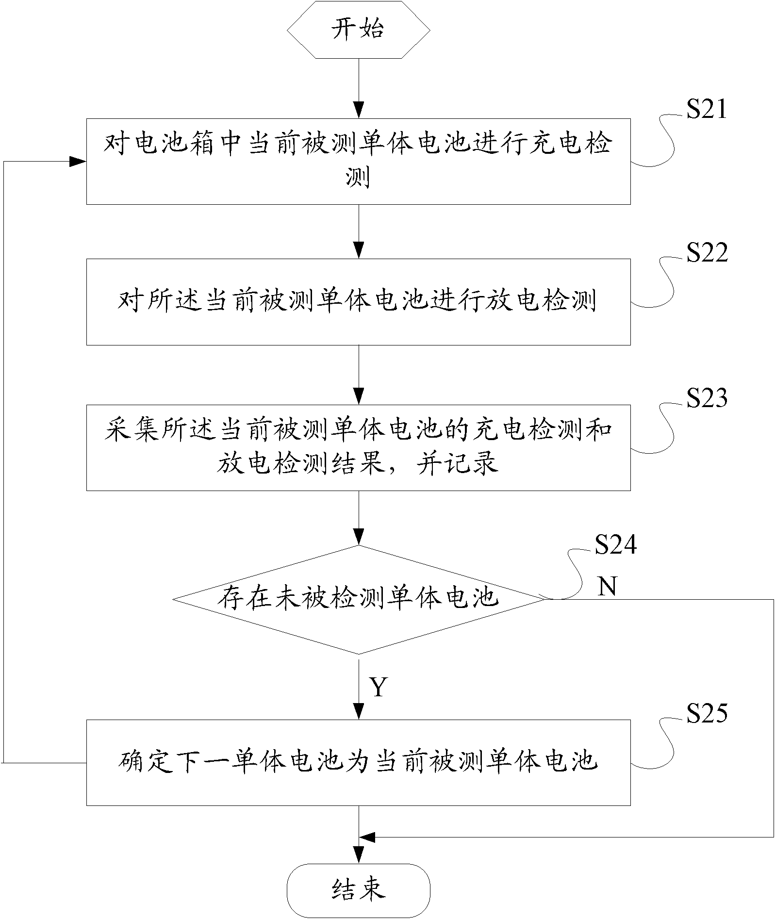 Battery replacement method and device