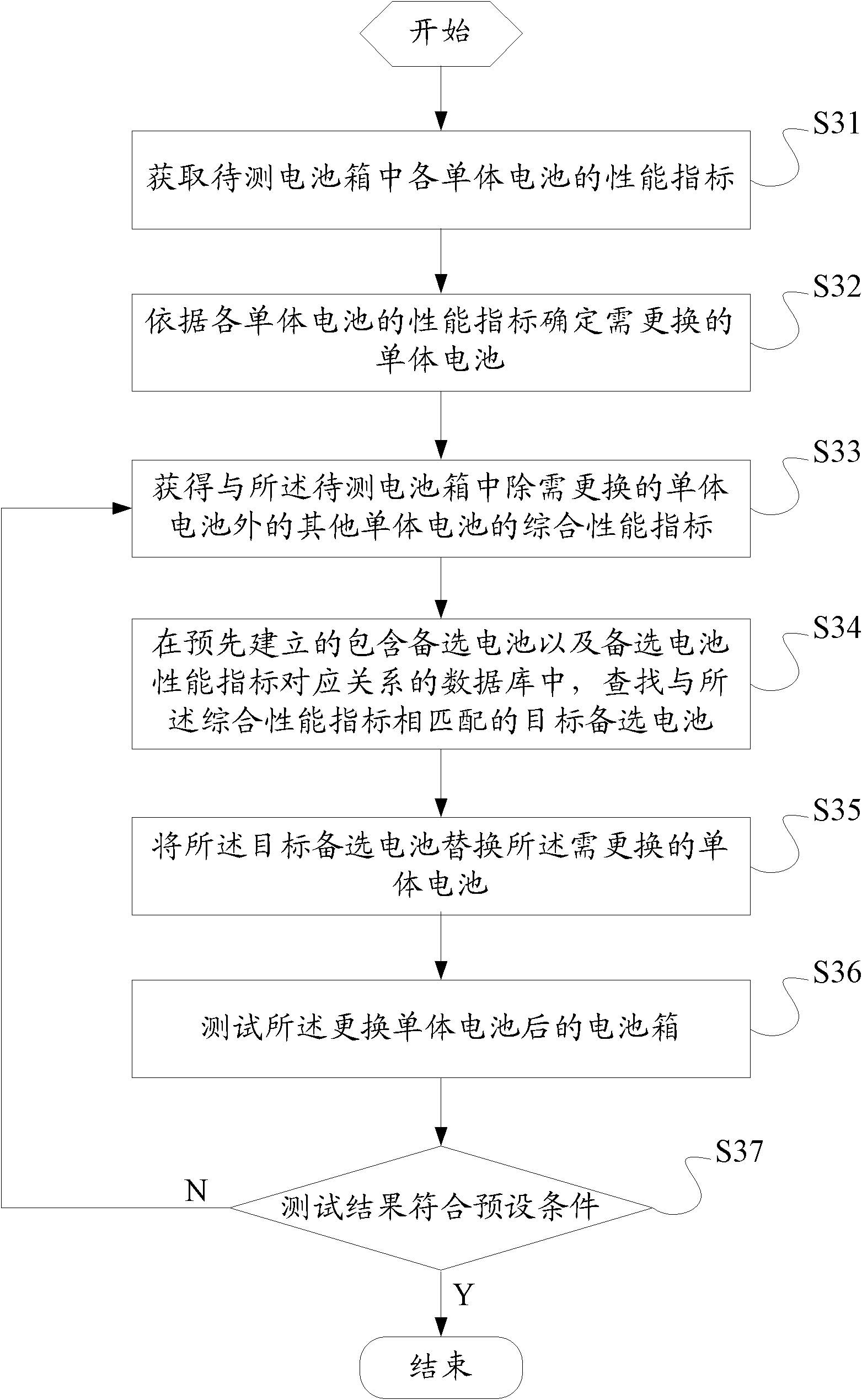 Battery replacement method and device