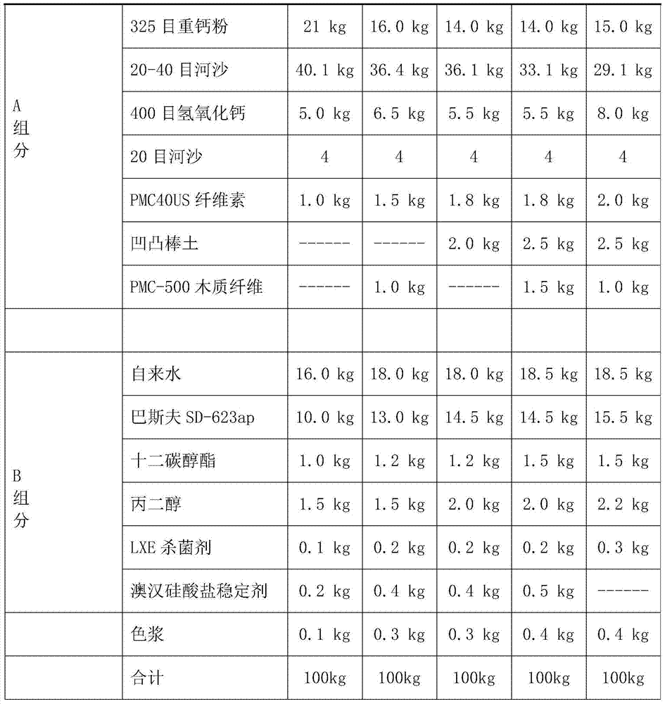 Imitation fair-faced concrete and preparation method thereof