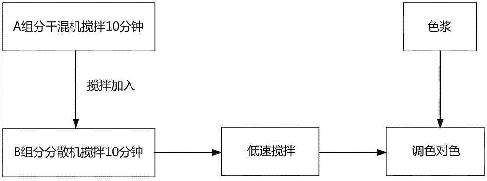 Imitation fair-faced concrete and preparation method thereof