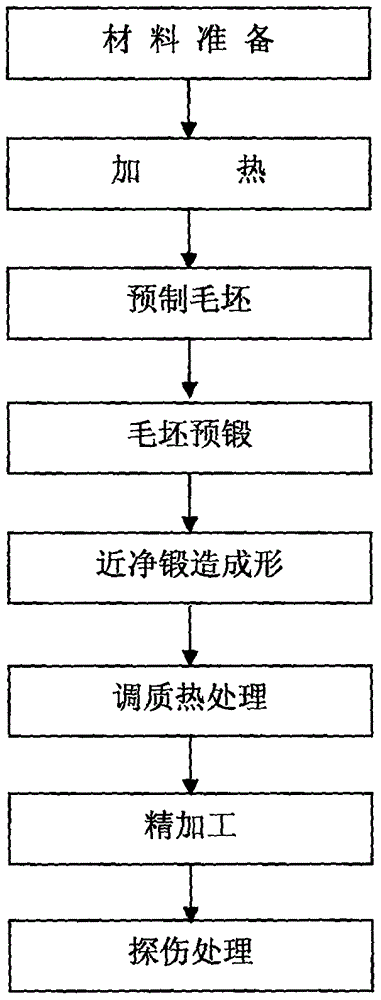 Near-net forging forming method of railway vehicle coupler knuckle