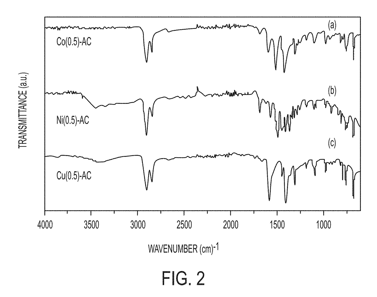 Synthesis of transition-metal adamantane salts and oxide nanocomposites, and systems and methods including the salts or the nanocomposites