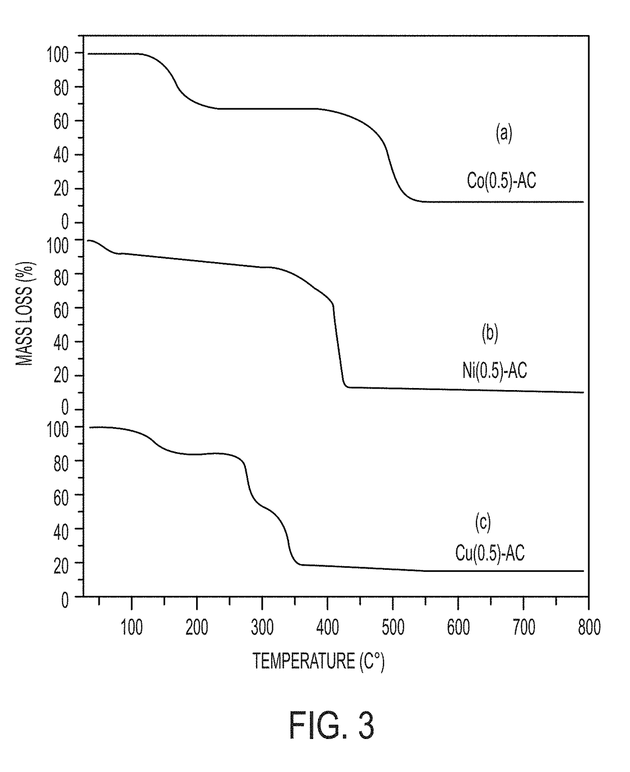 Synthesis of transition-metal adamantane salts and oxide nanocomposites, and systems and methods including the salts or the nanocomposites