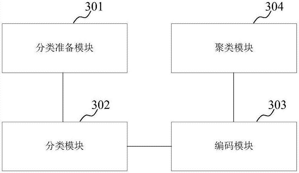 Information processing method and device