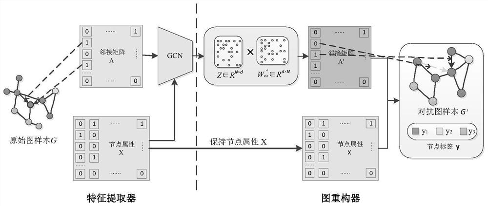 Depth map convolution model defense method based on generative adversarial network