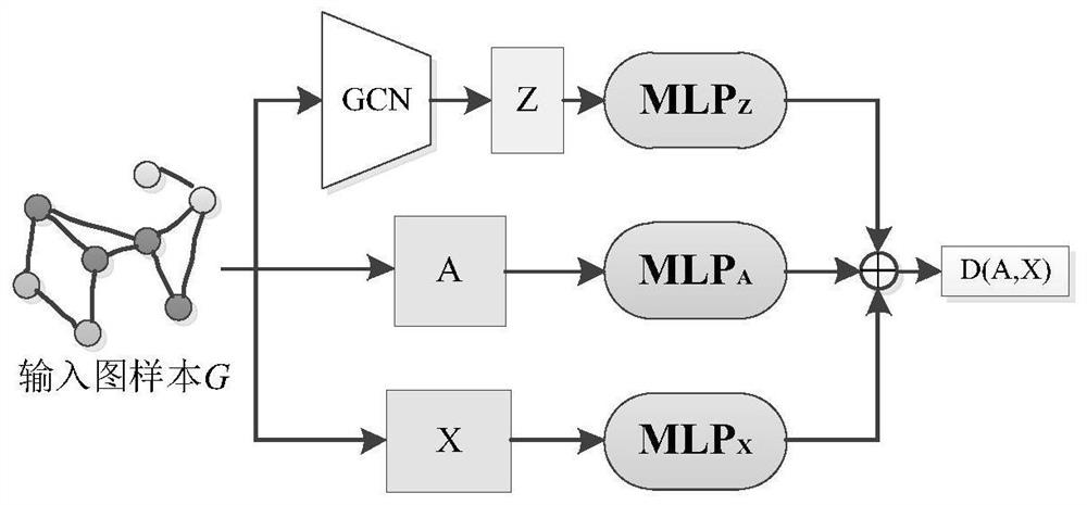 Depth map convolution model defense method based on generative adversarial network