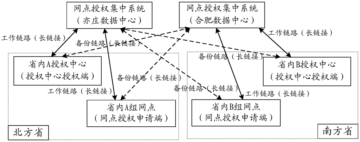 Dual-center dual-live data process system and method