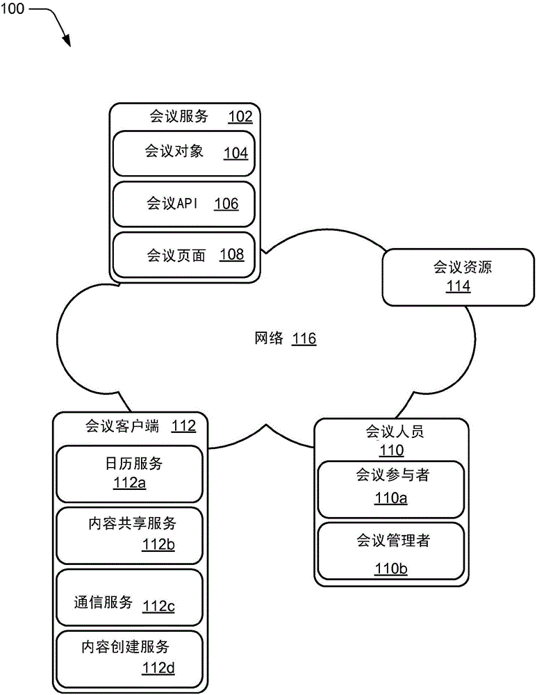 Accessing and configuring meeting attributes