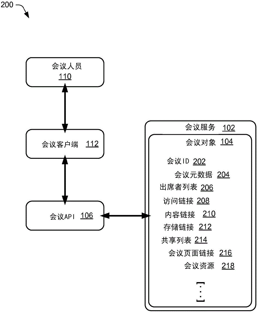 Accessing and configuring meeting attributes