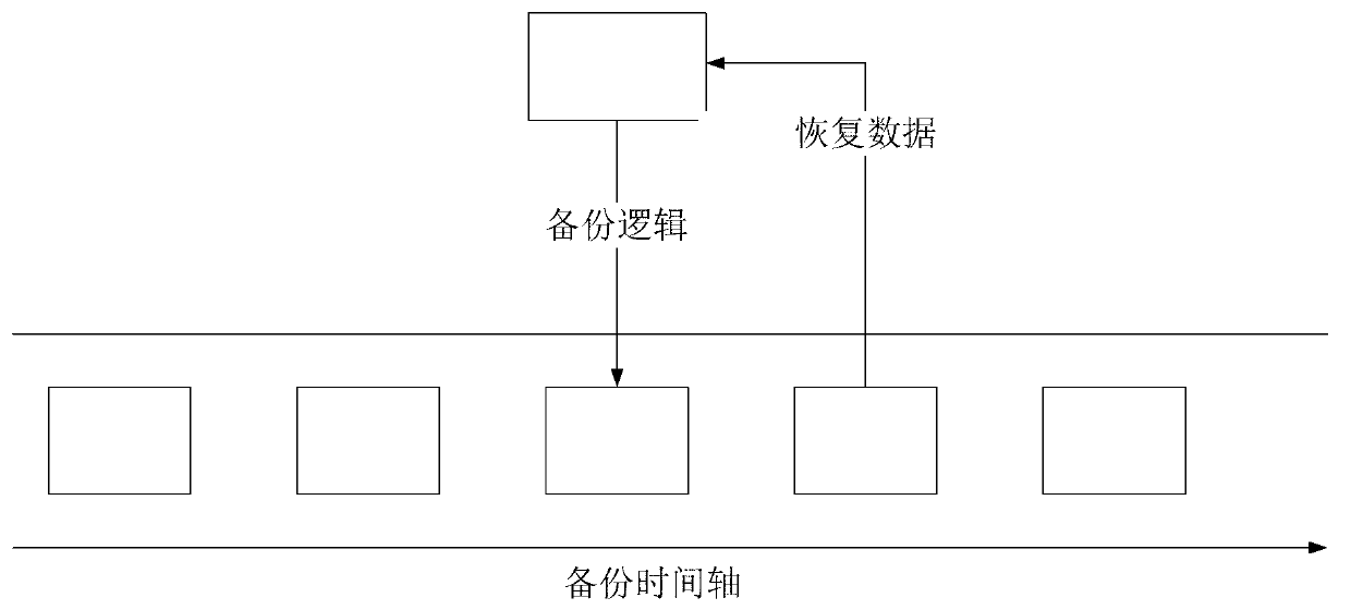 Data backup and restoration method and destination sever system for backup