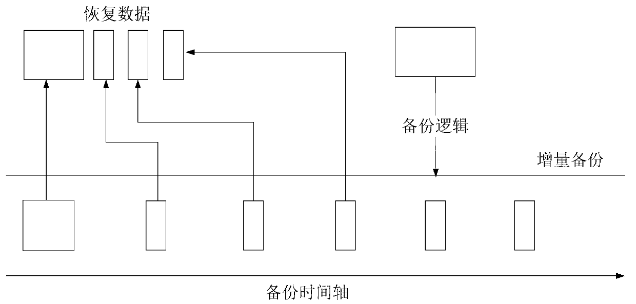 Data backup and restoration method and destination sever system for backup