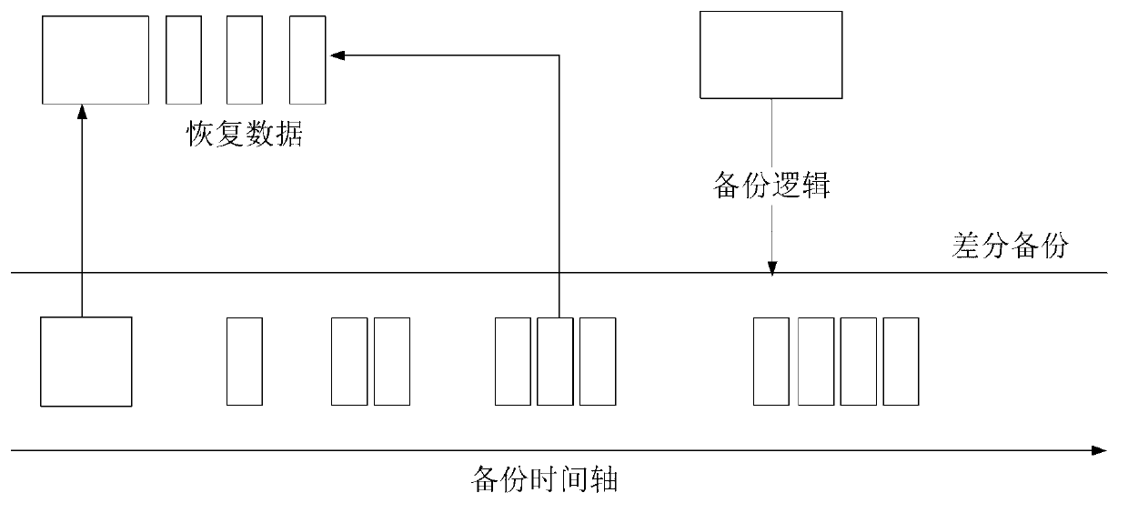 Data backup and restoration method and destination sever system for backup