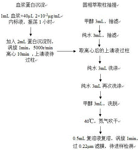 Method for detecting trace amount of aldosterone in plasma by using high-resolution mass spectrometer