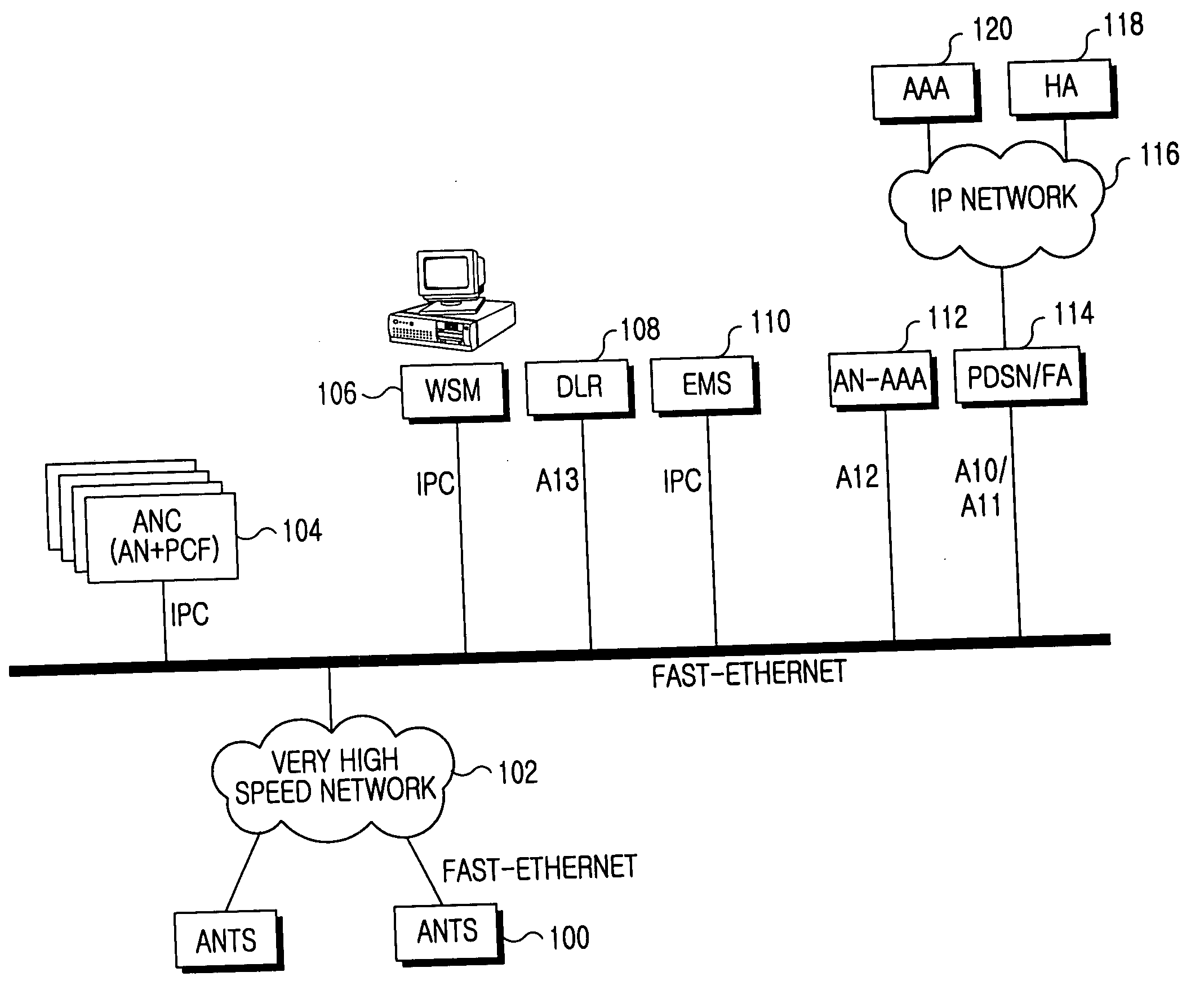 Apparatus for providing inter-processor communication using TCP/IP in communication system