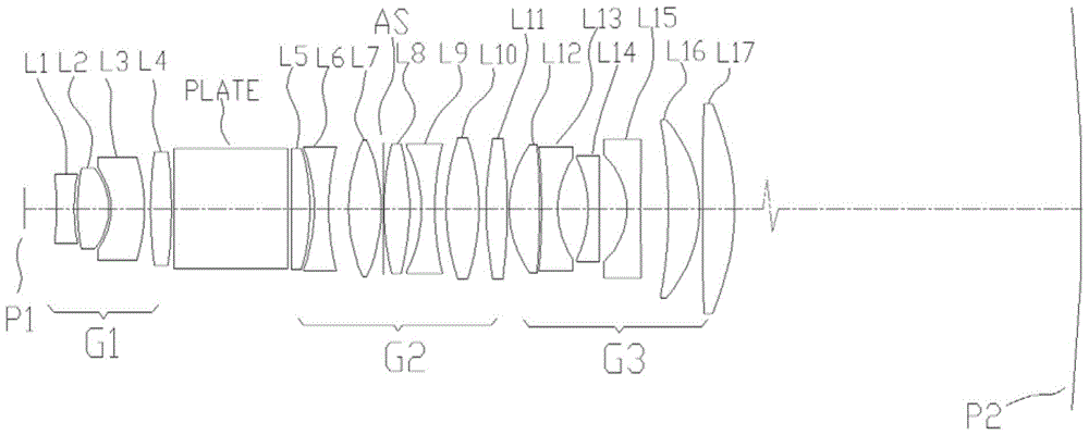 A wide-spectrum and large-field-of-view projection objective lens